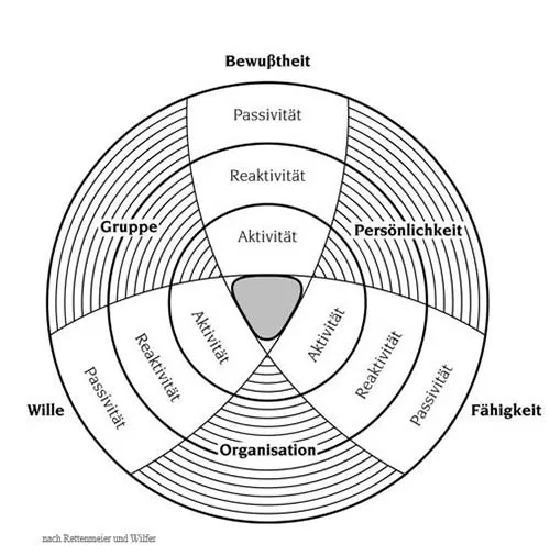Grafik Zufall oder F&uuml;hrung