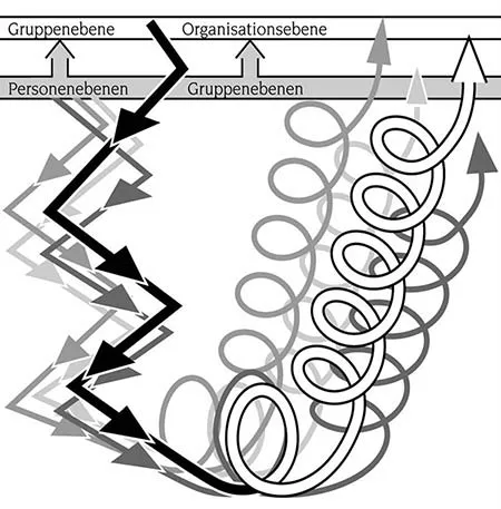Grafik Changemanagement
